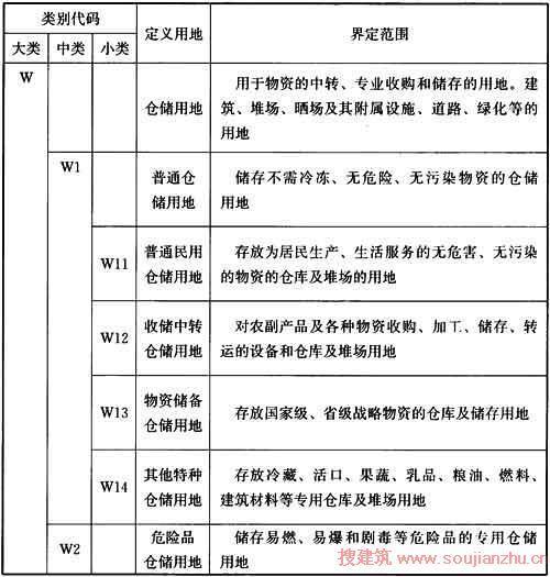 仓储货架_人均仓储用地面积