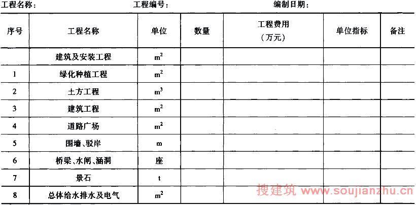 表13.1 园林和景观工程综合技术经济指标汇总表
