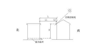 l2—遮挡建筑遮阳点至该建筑背阳面外墙的距离(计算高度点至南侧建筑