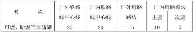 液氮储罐与民用建筑间距_液氮储罐与建筑物之间的距离_室外液氮罐距建筑物距离