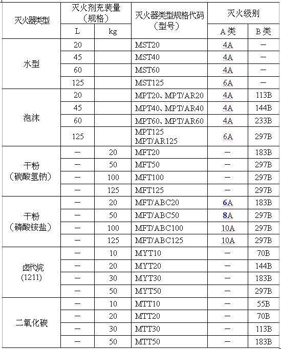 配置规格决定价格高低-虎跃云资讯网