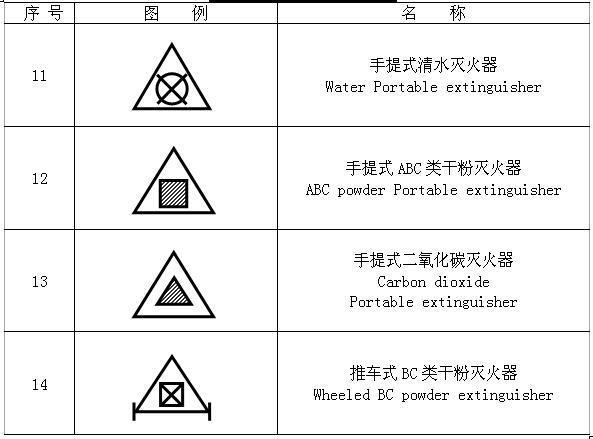 《建筑灭火器配置设计规范》GB 50140-2005