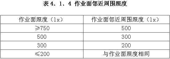 对《建筑照明设计标准》内容的疑惑