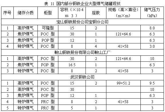 室外液氮罐距建筑物距离_液氮储罐与民用建筑间距_液氮储罐与建筑物之间的距离