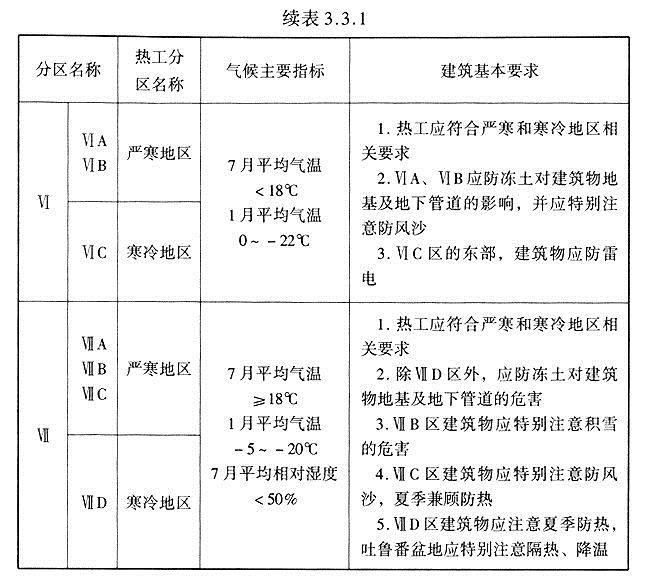 3.1的规定,建筑气候区划图见附录a.     >