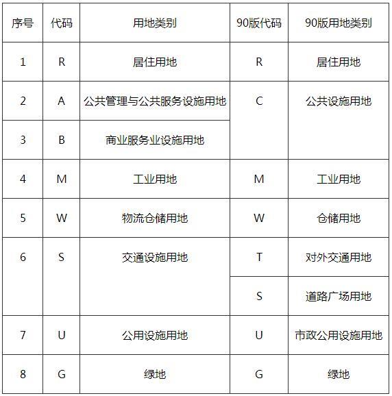 【桂林市】城市规划管理技术规定