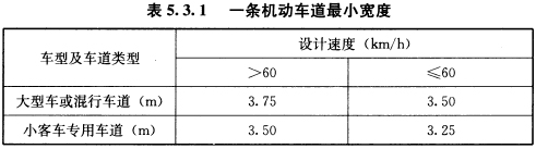 BWIN必赢《城市道路路线(图12)