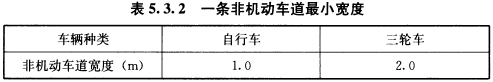 BWIN必赢《城市道路路线(图13)