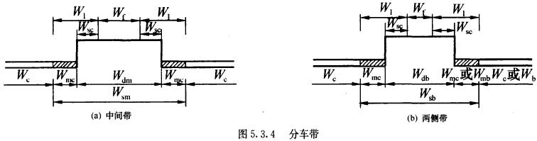 BWIN必赢《城市道路路线(图15)