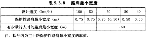 BWIN必赢《城市道路路线(图17)