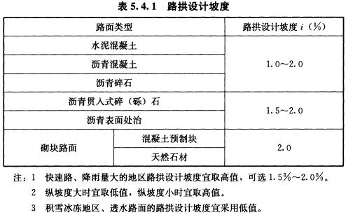 BWIN必赢《城市道路路线(图18)