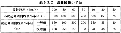 BWIN必赢《城市道路路线(图19)