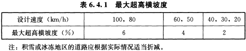 BWIN必赢《城市道路路线(图20)