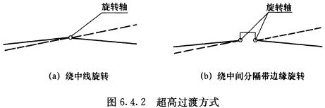 BWIN必赢《城市道路路线(图21)