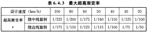 BWIN必赢《城市道路路线(图22)