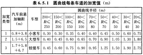 BWIN必赢《城市道路路线(图23)