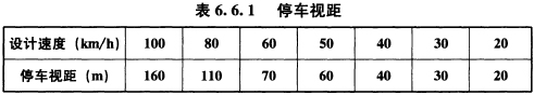 BWIN必赢《城市道路路线(图24)