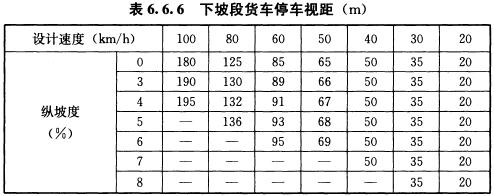 BWIN必赢《城市道路路线(图25)