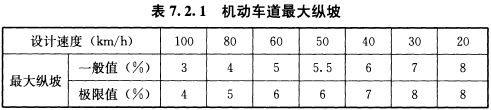 BWIN必赢《城市道路路线(图26)