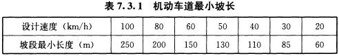 BWIN必赢《城市道路路线(图27)