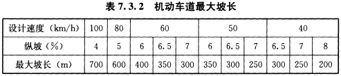 BWIN必赢《城市道路路线(图28)