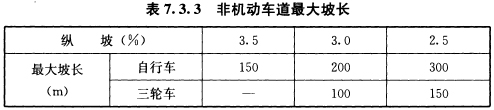 BWIN必赢《城市道路路线(图29)