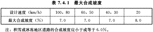 BWIN必赢《城市道路路线(图30)