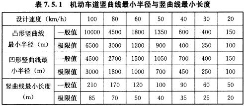 BWIN必赢《城市道路路线(图31)