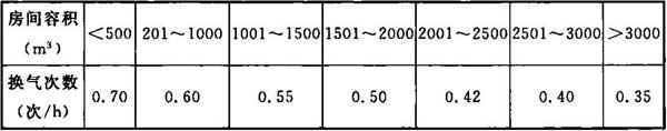BWIN官方平台《工业建筑节能设计统一标准》GB 51245-2017(图9)