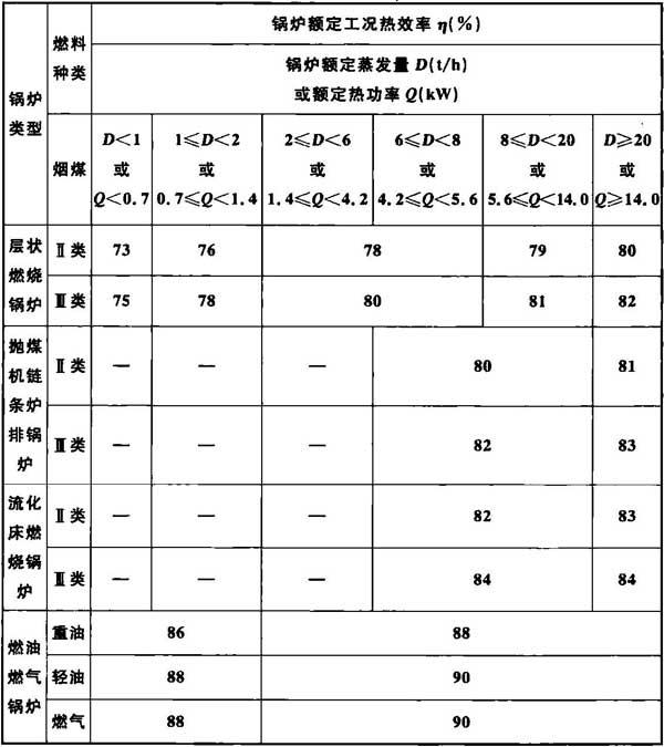 BWIN官方平台《工业建筑节能设计统一标准》GB 51245-2017(图15)