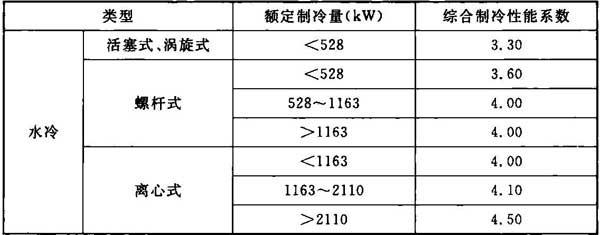 BWIN官方平台《工业建筑节能设计统一标准》GB 51245-2017(图20)