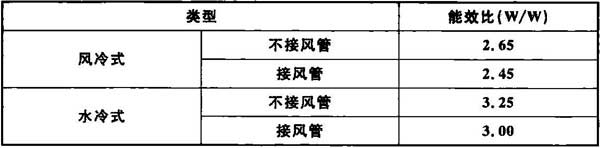 BWIN官方平台《工业建筑节能设计统一标准》GB 51245-2017(图21)