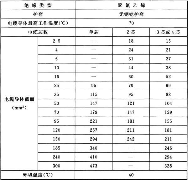 《电力工程电缆设计标准》gb 50217-2018