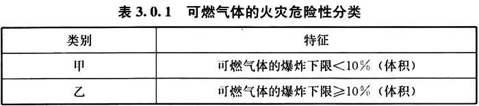 《天然气液化工厂设计标准》GB 51261-2019(图1)