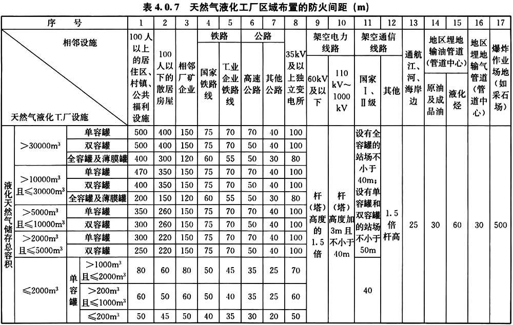 《天然气液化工厂设计标准》GB 51261-2019(图3)