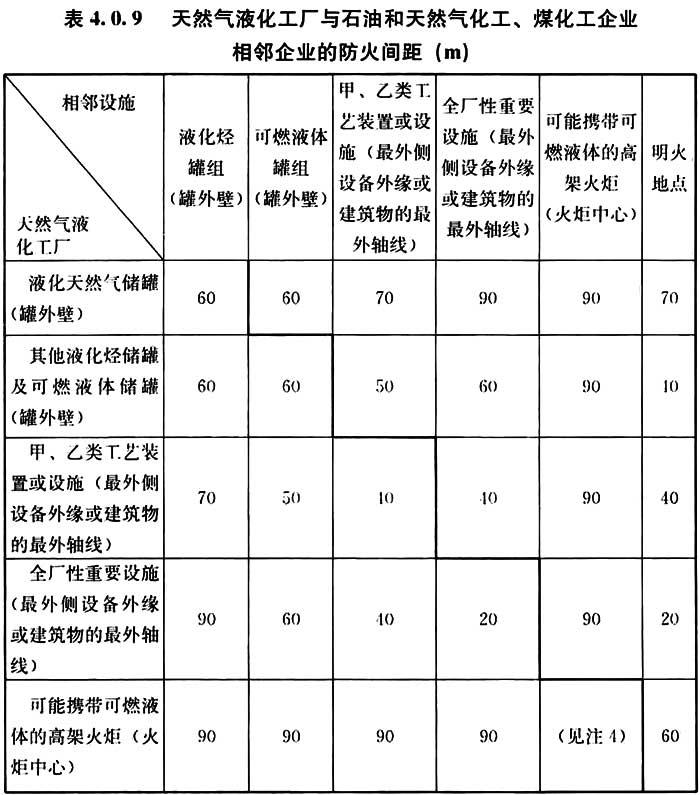 《天然气液化工厂设计标准》GB 51261-2019(图4)