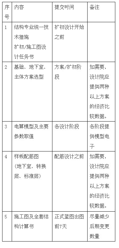 【新手总结】结构成本控制的18个关键点<转>
