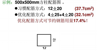 【新手总结】结构成本控制的18个关键点<转>