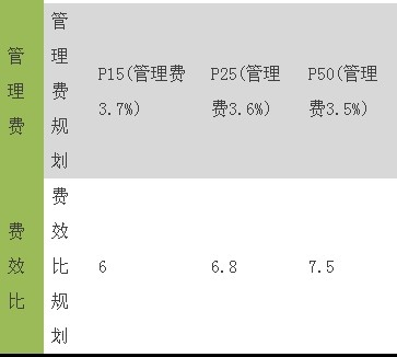 华西村人均收入_人均产出(2)