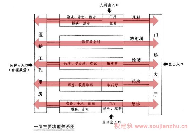 揭秘一注建筑师方案作图考试"题眼" ——"功能泡图"背后隐含的"玄机"