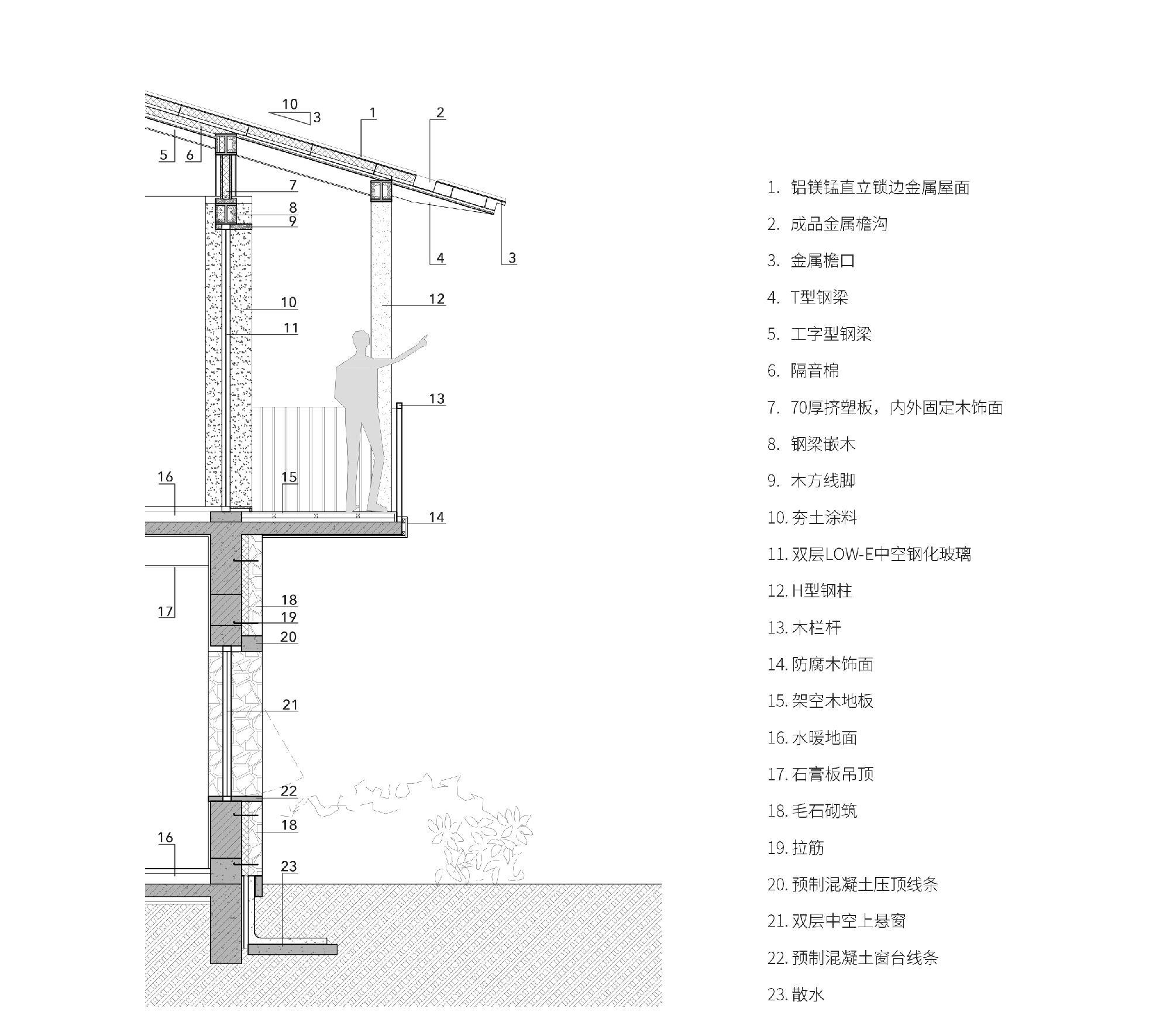 △ 墙身大样 gad    line  studio