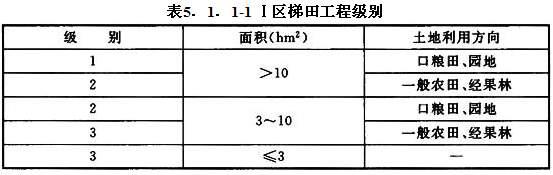 《水土保持工程设计规范》GB 51018-2014在线版，PDF可下载
