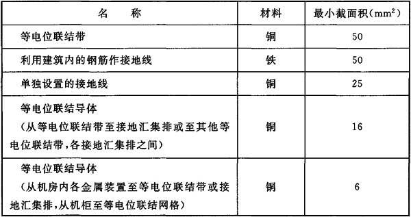 数据中心防雷