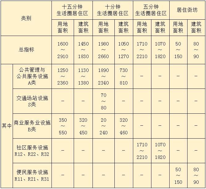 表5.0.3.jpg