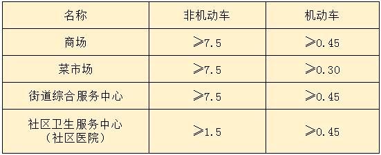 表5.0.5.jpg