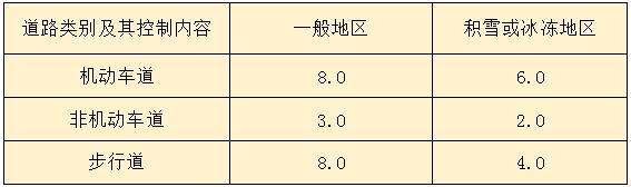 表6.0.4.jpg