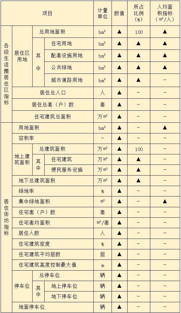 表A.0.3.jpg