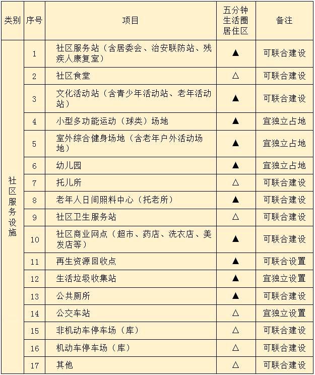 表B.0.2.jpg