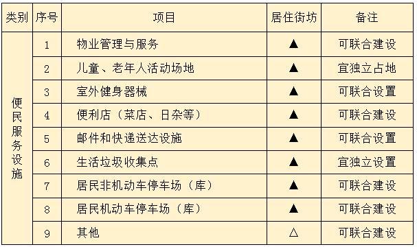 表B.0.3.jpg