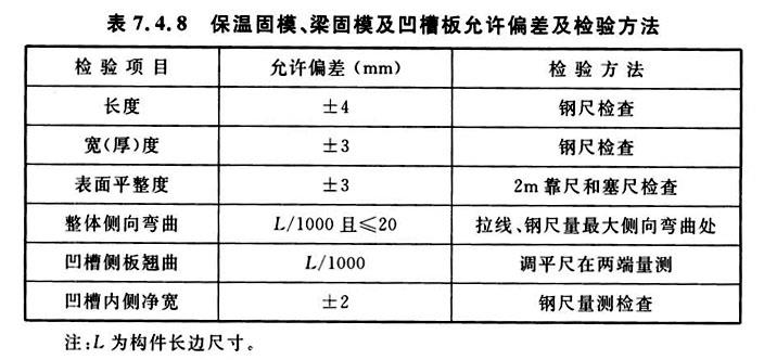 翘楚验房解密 保温固模 梁固模及凹槽板规定有哪些 验房 验房师 验房网 验房价格 翘楚验房 太原验房 太原验房公司 太原翘楚验房监理网 第三方验房服务门户网站